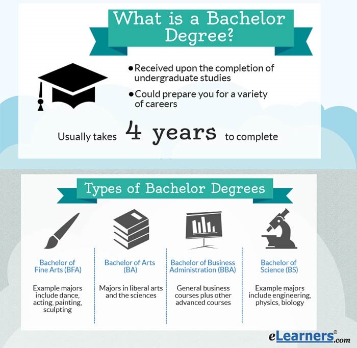  Degree Key